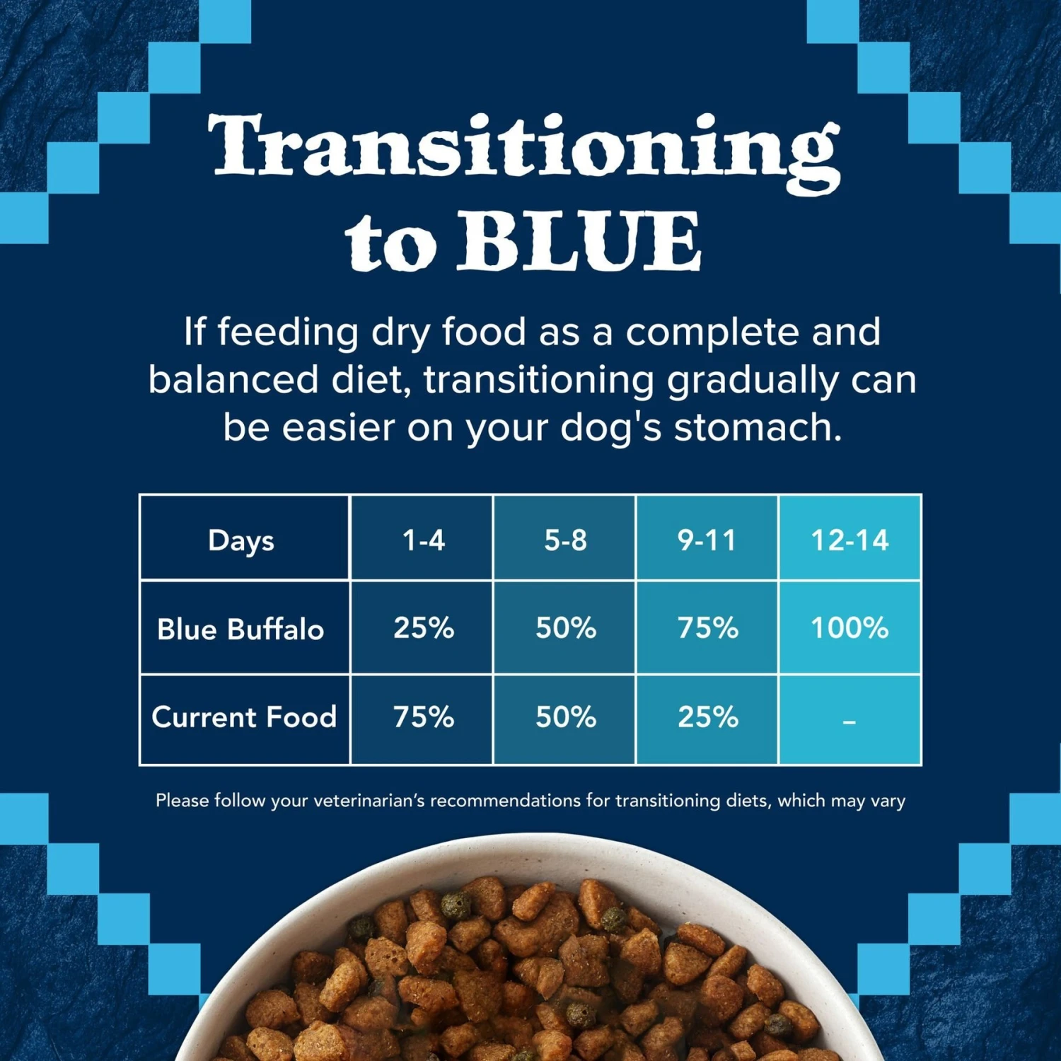 Blue Buffalo Wilderness Large Breed Adult High Protein Natural Chicken & Wholesome Grains Dry Dog Food 8 Blue Buffalo Wilderness Large Breed Adult High Protein Natural Chicken & Wholesome Grains Dry Dog Food - Image 8