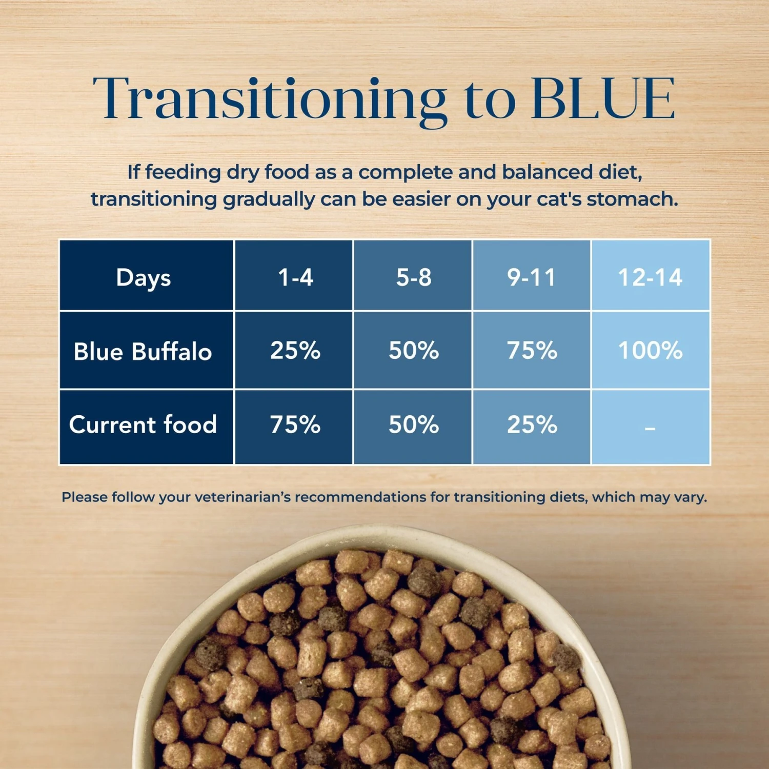 Blue Buffalo Basics Skin & Stomach Care Grain-Free Formula Fish & Potato Indoor Adult Dry Cat Food 8 Blue Buffalo Basics Skin & Stomach Care Grain-Free Formula Fish & Potato Indoor Adult Dry Cat Food - Image 8