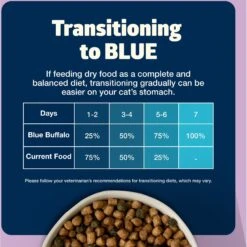 Blue Buffalo Freedom Indoor Kitten Chicken Recipe Grain-Free Dry Cat Food -Blue Buffalo 75603 PT7. AC SS1800 V1649109696