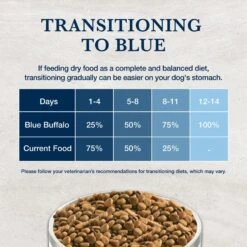 Blue Buffalo Natural Veterinary Diet W+U Weight Management + Urinary Care Dry Dog Food -Blue Buffalo 822262 PT7. AC SS1800 V1695498571