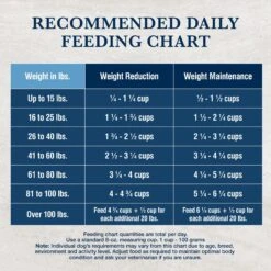 Blue Buffalo Natural Veterinary Diet W+U Weight Management + Urinary Care Dry Dog Food -Blue Buffalo 822262 PT8. AC SS1800 V1695494813