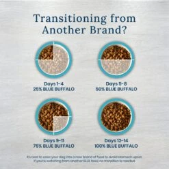 Blue Buffalo Natural Veterinary Diet W+M Weight Management + Mobility Support Dry Dog Food -Blue Buffalo 823670 PT5. AC SS1800 V1695416403