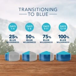 Blue Buffalo Wilderness Indoor Chicken Recipe Grain-Free Dry Cat Food -Blue Buffalo 84976 PT5. AC SS1800 V1689356898