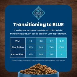 Blue Buffalo Life Protection Formula Toy Breed Adult Chicken & Brown Rice Recipe Dry Dog Food -Blue Buffalo 84980 PT7. AC SS1800 V1701982275