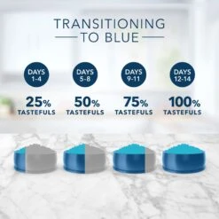 Blue Buffalo Tastefuls Multi Cat Natural Chicken & Turkey Adult Dry Cat Food -Blue Buffalo 84982 PT5. AC SS1800 V1692642082