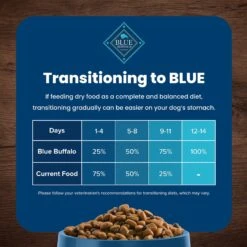 Blue Buffalo Life Protection Formula Small Breed Adult Lamb & Brown Rice Recipe Dry Dog Food -Blue Buffalo 84991 PT7. AC SS1800 V1702597399
