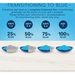 Blue Buffalo True Solutions Fab Feline Natural Indoor Adult Chicken Entree Wet Cat Food, 3-oz Can, Case Of 12 -Blue Buffalo 879470 PT7. AC SS1800 V1687357573