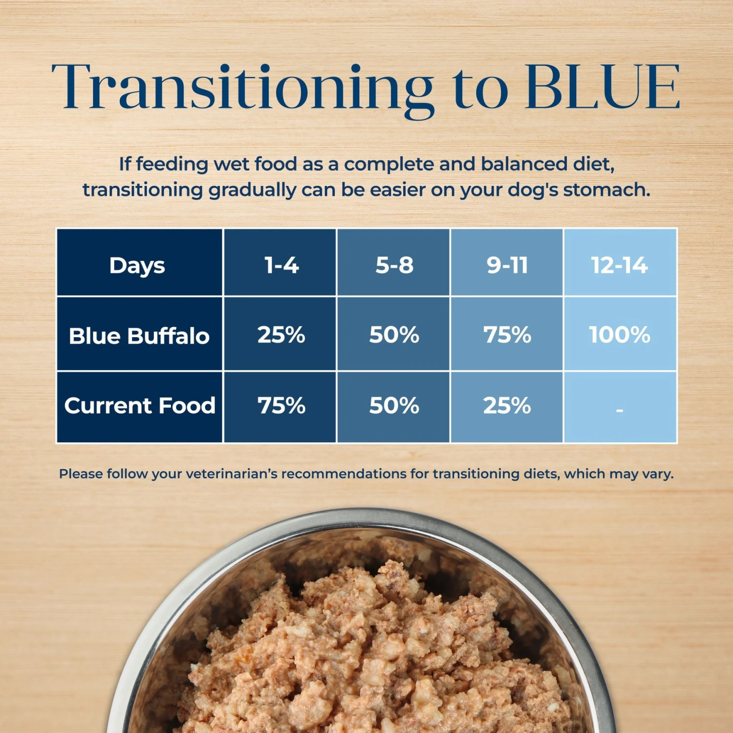 Blue Buffalo Basics Skin & Stomach Care Grain-Free Turkey & Potato Senior Canned Dog Food 7 Blue Buffalo Basics Skin & Stomach Care Grain-Free Turkey & Potato Senior Canned Dog Food - Image 7
