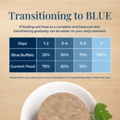 Blue Buffalo Basics Skin & Stomach Care Grain-Free Turkey & Potato Small Breed Adult Wet Dog Food 15 Blue Buffalo Basics Skin & Stomach Care Grain-Free Turkey & Potato Small Breed Adult Wet Dog Food -Blue Buffalo 88199 PT6. AC SS1800 V1646269283