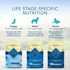 Blue Buffalo Life Protection Formula Natural Senior Dry Dog Food With Chicken And Brown Rice -Blue Buffalo GUEST 9435d23f 4834 49b3 b21e 3033da15bce3