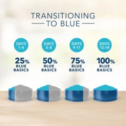 Blue Buffalo Basics Limited Ingredient Diet Turkey & Potato Recipe Large Breed Adult Dry Dog Food (24 Lb) 14 Blue Buffalo Basics Limited Ingredient Diet Turkey & Potato Recipe Large Breed Adult Dry Dog Food (24 Lb) -Blue Buffalo blue buffalo basics limited ingredient diet turkey potato recipe large breed adult dry dog food 24 lb 106