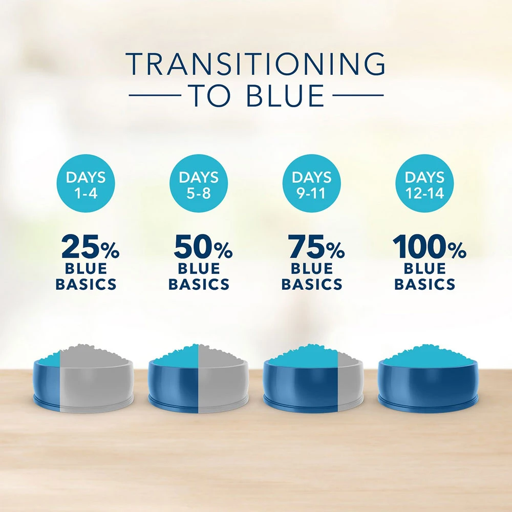 Blue Buffalo Basics Limited Ingredient Diet Turkey & Potato Recipe Large Breed Adult Dry Dog Food (24 Lb) 6 Blue Buffalo Basics Limited Ingredient Diet Turkey & Potato Recipe Large Breed Adult Dry Dog Food (24 Lb) - Image 6