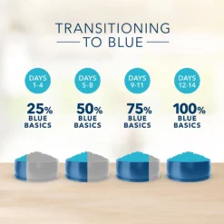 Blue Buffalo Basics Limited Ingredient Diet Turkey & Potato Recipe Senior Dry Dog Food (24 Lb) -Blue Buffalo blue buffalo basics limited ingredient diet turkey potato recipe senior dry dog food 24 lb 106