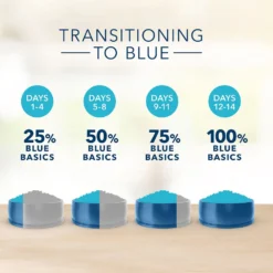 Blue Buffalo Basics Limited Ingredient Diet Turkey & Potato Recipe Small Breed Adult Dry Dog Food (11 Lb) -Blue Buffalo blue buffalo basics limited ingredient diet turkey potato recipe small breed adult dry dog food 11 lb 106