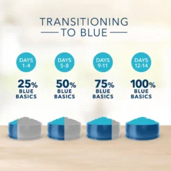 Blue Buffalo Basics Limited Ingredient Formula Salmon & Potato Recipe Adult Dry Dog Food (24 Lb) 14 Blue Buffalo Basics Limited Ingredient Formula Salmon & Potato Recipe Adult Dry Dog Food (24 Lb) -Blue Buffalo blue buffalo basics limited ingredient formula salmon potato recipe adult dry dog food 24 lb 106