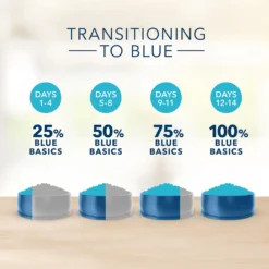 Blue Buffalo Basics Limited Ingredient Grain-Free Formula Duck & Potato Recipe Adult Dry Dog Food (22 Lb) -Blue Buffalo blue buffalo basics limited ingredient grain free formula duck potato recipe adult dry dog food 22 lb 108