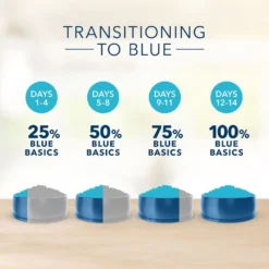 Blue Buffalo Basics Limited Ingredient Grain-Free Formula Fish & Potato Indoor Adult Dry Cat Food (11 Lb) -Blue Buffalo blue buffalo basics limited ingredient grain free formula fish potato indoor adult dry cat food 11 lb 115