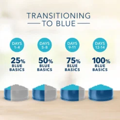 Blue Buffalo Basics Limited Ingredient Grain-Free Formula Salmon & Potato Recipe Adult Dry Dog Food (22 Lb) -Blue Buffalo blue buffalo basics limited ingredient grain free formula salmon potato recipe adult dry dog food 22 lb 102