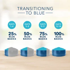 Blue Buffalo Basics Limited Ingredient Grain-Free Formula Turkey & Potato Recipe Adult Dry Dog Food (24 Lb) -Blue Buffalo blue buffalo basics limited ingredient grain free formula turkey potato recipe adult dry dog food 24 lb 108