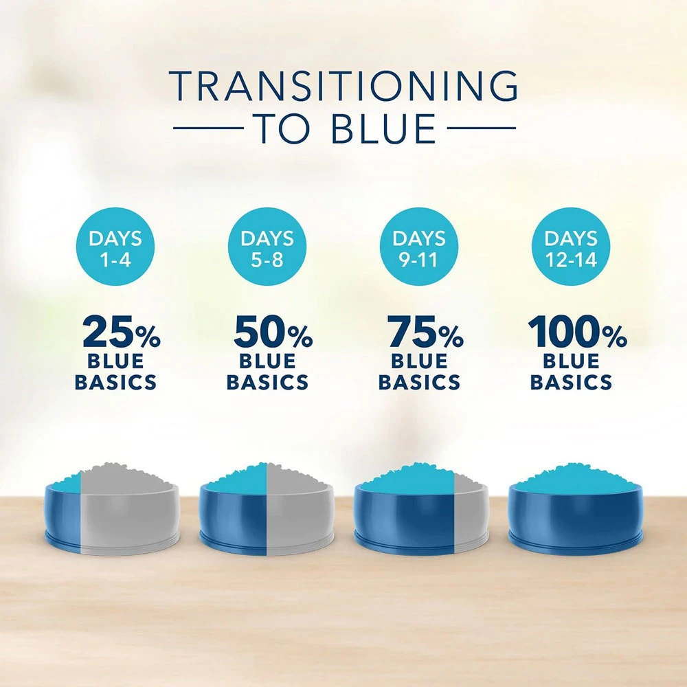 Blue Buffalo Basics Skin & Stomach Care Grain-Free Turkey & Potato Recipe Indoor Adult Dry Cat Food, 11-lb Bag 8 Blue Buffalo Basics Skin & Stomach Care Grain-Free Turkey & Potato Recipe Indoor Adult Dry Cat Food, 11-lb Bag - Image 8