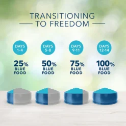 Blue Buffalo Freedom Adult Beef Recipe Grain-Free Dry Dog Food (24 Lb) 13 Blue Buffalo Freedom Adult Beef Recipe Grain-Free Dry Dog Food (24 Lb) -Blue Buffalo blue buffalo freedom adult beef recipe grain free dry dog food 24 lb 102