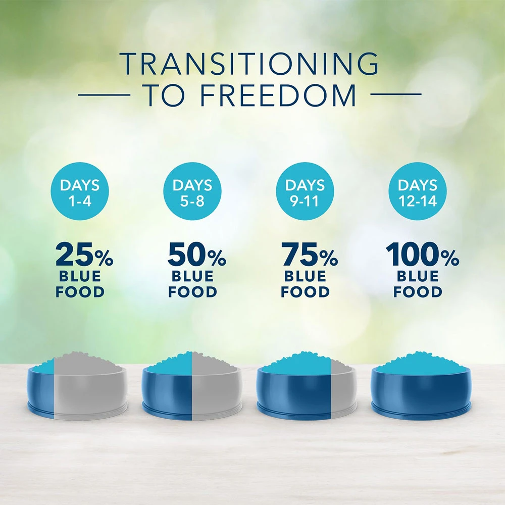 Blue Buffalo Freedom Adult Beef Recipe Grain-Free Dry Dog Food (24 Lb) 6 Blue Buffalo Freedom Adult Beef Recipe Grain-Free Dry Dog Food (24 Lb) - Image 6