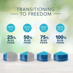 Blue Buffalo Freedom Adult Chicken Recipe Grain-Free Dry Dog Food (24 Lb) 12 Blue Buffalo Freedom Adult Chicken Recipe Grain-Free Dry Dog Food (24 Lb) -Blue Buffalo blue buffalo freedom adult chicken recipe grain free dry dog food 24 lb 171