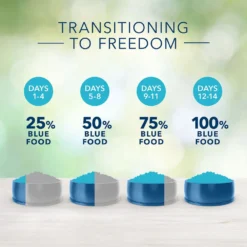 Blue Buffalo Freedom Adult Lamb Recipe Grain-Free Dry Dog Food (24 Lb) -Blue Buffalo blue buffalo freedom adult lamb recipe grain free dry dog food 24 lb 101