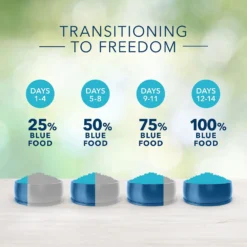 Blue Buffalo Freedom Large Breed Adult Beef Recipe Grain-Free Dry Dog Food (24 Lb) -Blue Buffalo blue buffalo freedom large breed adult beef recipe grain free dry dog food 24 lb 102