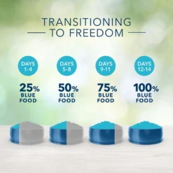 Blue Buffalo Freedom Large Breed Adult Chicken Recipe Grain-Free Dry Dog Food (24 Lb) 13 Blue Buffalo Freedom Large Breed Adult Chicken Recipe Grain-Free Dry Dog Food (24 Lb) -Blue Buffalo blue buffalo freedom large breed adult chicken recipe grain free dry dog food 24 lb 99