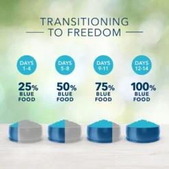 Blue Buffalo Freedom Puppy Chicken Recipe Grain-Free Dry Dog Food (24 Lb) -Blue Buffalo blue buffalo freedom puppy chicken recipe grain free dry dog food 24 lb 90