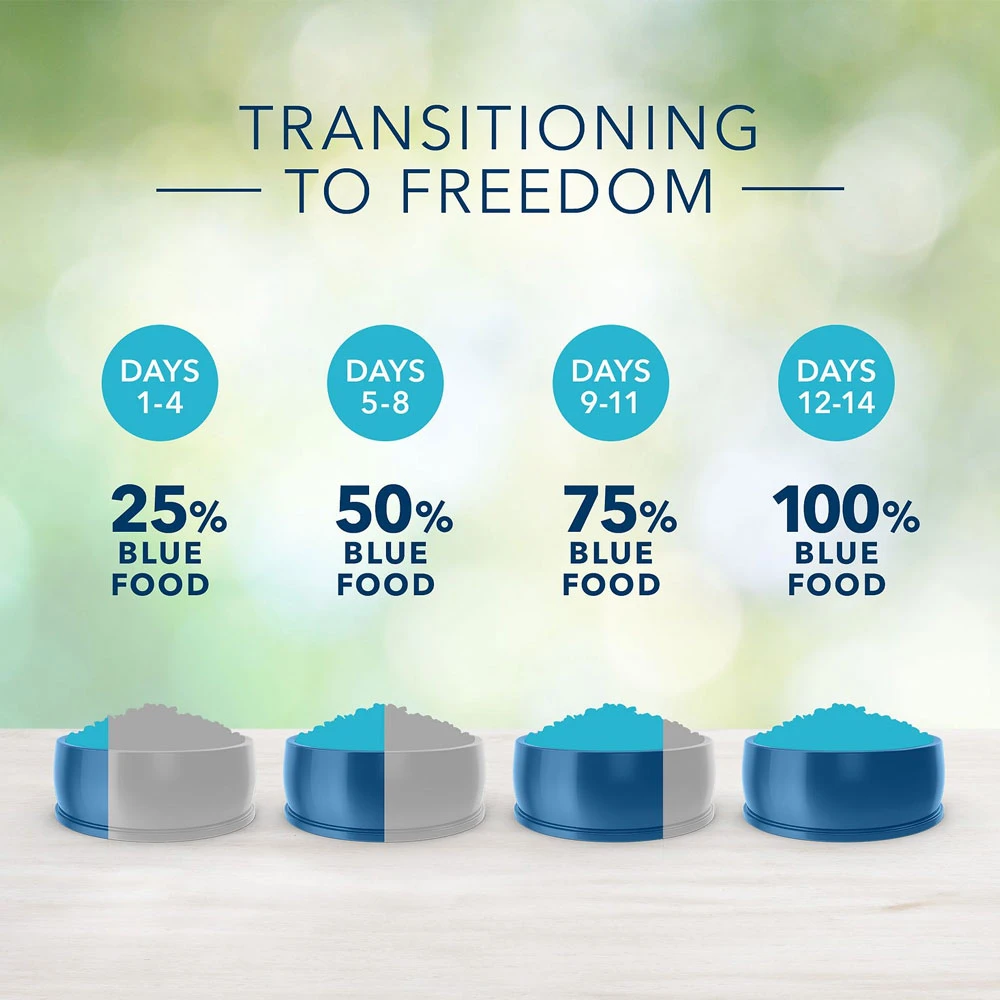 Blue Buffalo Freedom Small Breed Adult Chicken Recipe Grain-Free Dry Dog Food (11 Lb) 6 Blue Buffalo Freedom Small Breed Adult Chicken Recipe Grain-Free Dry Dog Food (11 Lb) - Image 6