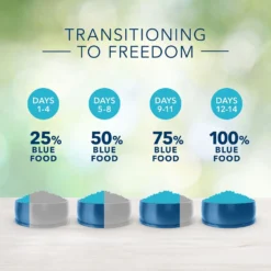 Blue Buffalo Freedom Small Breed Adult Chicken Recipe Grain-Free Dry Dog Food (4 Lb) -Blue Buffalo blue buffalo freedom small breed adult chicken recipe grain free dry dog food 4 lb 97