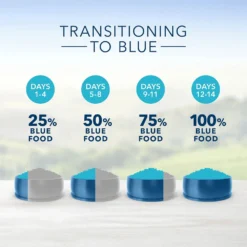 Blue Buffalo Healthy Aging Chicken & Brown Rice Recipe Mature Dry Cat Food (7 Lb) 13 Blue Buffalo Healthy Aging Chicken & Brown Rice Recipe Mature Dry Cat Food (7 Lb) -Blue Buffalo blue buffalo healthy aging chicken brown rice recipe mature dry cat food 7 lb 100
