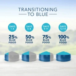 Blue Buffalo Indoor Hairball Control Chicken & Brown Rice Recipe Adult Dry Cat Food (15 Lb) -Blue Buffalo blue buffalo indoor hairball control chicken brown rice recipe adult dry cat food 15 lb 132