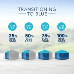 Blue Buffalo Indoor Health Salmon & Brown Rice Recipe Adult Dry Cat Food (15 Lb) -Blue Buffalo blue buffalo indoor health salmon brown rice recipe adult dry cat food 15 lb 137