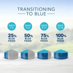 Blue Buffalo Life Protection Formula Adult Chicken & Brown Rice Recipe Dry Dog Food (15 Lb) -Blue Buffalo blue buffalo life protection formula adult chicken brown rice recipe dry dog food 15 lb 104