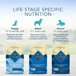 Blue Buffalo Life Protection Formula Adult Chicken & Brown Rice Recipe Dry Dog Food (6 Lb) -Blue Buffalo blue buffalo life protection formula adult chicken brown rice recipe dry dog food 6 lb 106