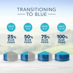 Blue Buffalo Life Protection Formula Adult Fish & Brown Rice Recipe Dry Dog Food (30 Lb) -Blue Buffalo blue buffalo life protection formula adult fish brown rice recipe dry dog food 30 lb 132