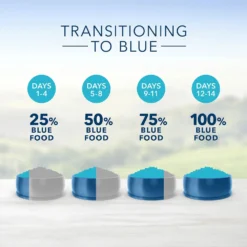 Blue Buffalo Life Protection Formula Adult Lamb & Brown Rice Recipe Dry Dog Food (15 Lb) 14 Blue Buffalo Life Protection Formula Adult Lamb & Brown Rice Recipe Dry Dog Food (15 Lb) -Blue Buffalo blue buffalo life protection formula adult lamb brown rice recipe dry dog food 15 lb 132