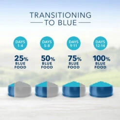 Blue Buffalo Life Protection Formula Healthy Weight Adult Chicken & Brown Rice Recipe Dry Dog Food (15 Lb) -Blue Buffalo blue buffalo life protection formula healthy weight adult chicken brown rice recipe dry dog food 15 lb 95