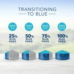 Blue Buffalo Life Protection Formula Healthy Weight Adult Chicken & Brown Rice Recipe Dry Dog Food (30 Lb) -Blue Buffalo blue buffalo life protection formula healthy weight adult chicken brown rice recipe dry dog food 30 lb 99