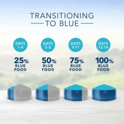 Blue Buffalo Life Protection Formula Large Breed Adult Chicken & Brown Rice Recipe Dry Dog Food (15 Lb) -Blue Buffalo blue buffalo life protection formula large breed adult chicken brown rice recipe dry dog food 15 lb 171
