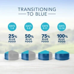Blue Buffalo Life Protection Formula Large Breed Adult Chicken & Brown Rice Recipe Dry Dog Food (30 Lb) -Blue Buffalo blue buffalo life protection formula large breed adult chicken brown rice recipe dry dog food 30 lb 176