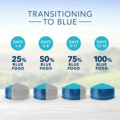 Blue Buffalo Life Protection Formula Large Breed Adult Lamb & Brown Rice Recipe Dry Dog Food (30 Lb) -Blue Buffalo blue buffalo life protection formula large breed adult lamb brown rice recipe dry dog food 30 lb 100