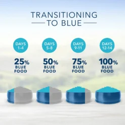 Blue Buffalo Life Protection Formula Large Breed Puppy Chicken & Brown Rice Recipe Dry Dog Food (30 Lb) -Blue Buffalo blue buffalo life protection formula large breed puppy chicken brown rice recipe dry dog food 30 lb 106