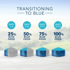 Blue Buffalo Life Protection Formula Large Breed Senior Chicken & Brown Rice Recipe Dry Dog Food (30 Lb) 14 Blue Buffalo Life Protection Formula Large Breed Senior Chicken & Brown Rice Recipe Dry Dog Food (30 Lb) -Blue Buffalo blue buffalo life protection formula large breed senior chicken brown rice recipe dry dog food 30 lb 100