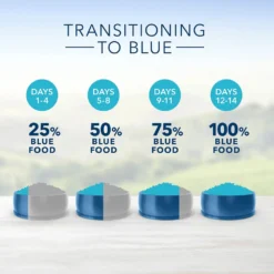 Blue Buffalo Life Protection Formula Puppy Lamb & Oatmeal Recipe Dry Dog Food (30 Lb) -Blue Buffalo blue buffalo life protection formula puppy lamb oatmeal recipe dry dog food 30 lb 104