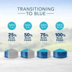 Blue Buffalo Life Protection Formula Senior Chicken & Brown Rice Recipe Dry Dog Food (15 Lb) 14 Blue Buffalo Life Protection Formula Senior Chicken & Brown Rice Recipe Dry Dog Food (15 Lb) -Blue Buffalo blue buffalo life protection formula senior chicken brown rice recipe dry dog food 15 lb 130