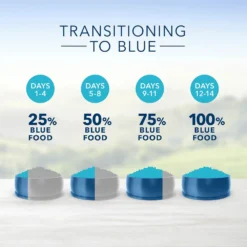 Blue Buffalo Life Protection Formula Senior Chicken & Brown Rice Recipe Dry Dog Food (6 Lb) 14 Blue Buffalo Life Protection Formula Senior Chicken & Brown Rice Recipe Dry Dog Food (6 Lb) -Blue Buffalo blue buffalo life protection formula senior chicken brown rice recipe dry dog food 6 lb 91
